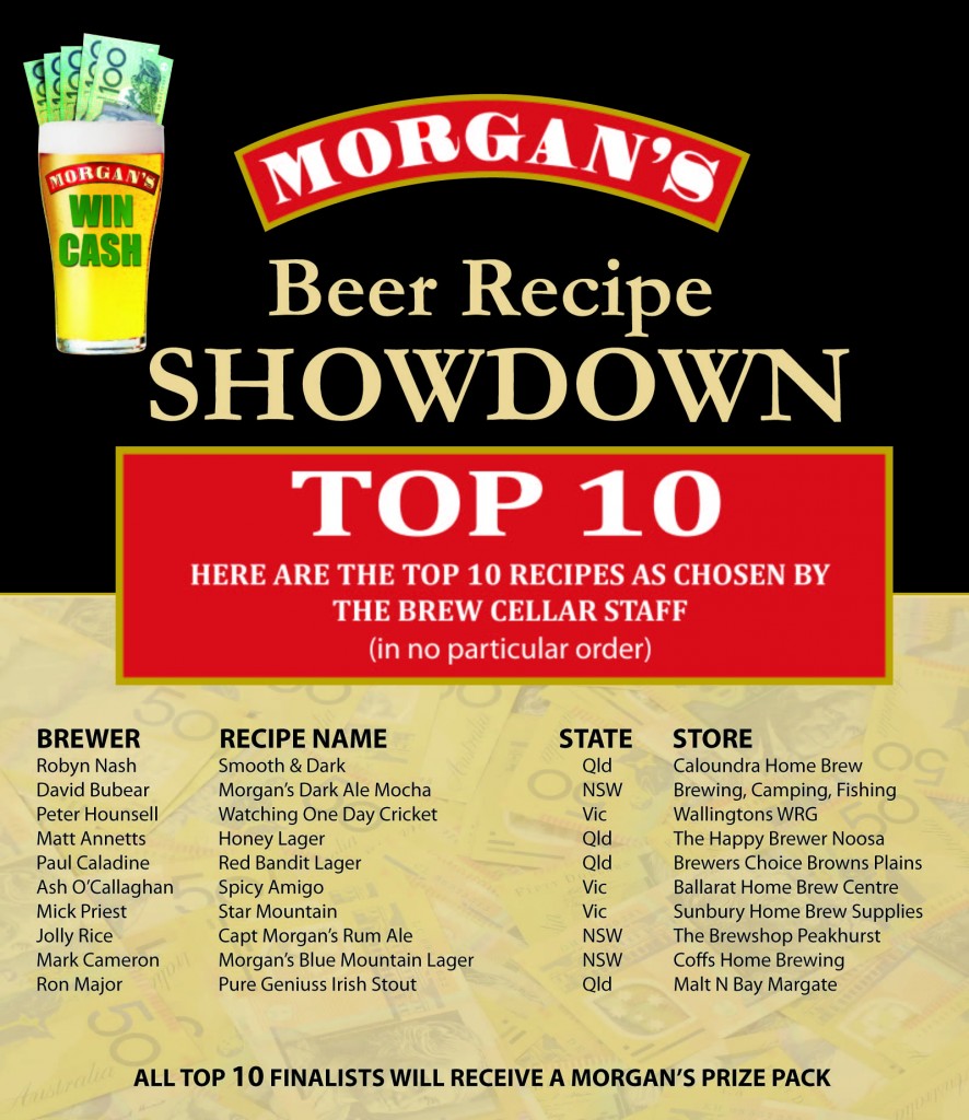 Morgan's Top 10